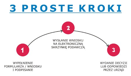 BIP w JST - Urząd Gminy w Chojnicach